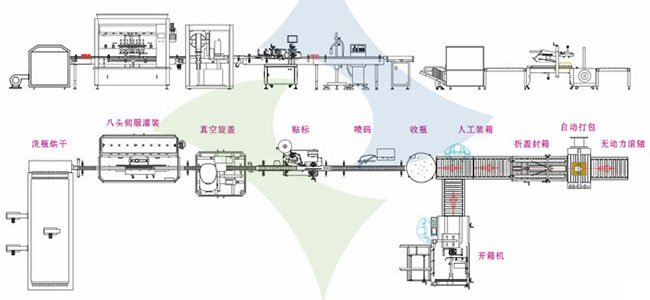 ȫ�Ԅ�(d��ng)�����u���b������w���a(ch��n)���O(sh��)Ӌ(j��)����