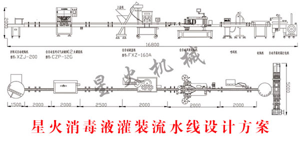 �ǻ�����Һ���b��ˮ���O(sh��)Ӌ(j��)����